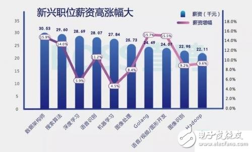 你還不來(lái)看一看  平均薪資2.58萬(wàn)的區(qū)塊鏈