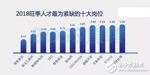 你還不來(lái)看一看  平均薪資2.58萬(wàn)的區(qū)塊鏈