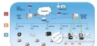 PowerPC沒落發(fā)展史