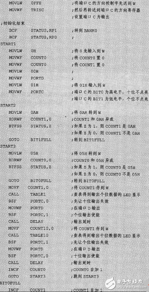 LED顯示接口模塊程序設(shè)計(jì)詳解