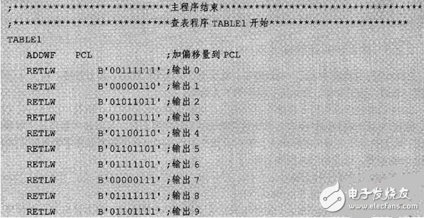 LED顯示接口模塊程序設(shè)計(jì)詳解