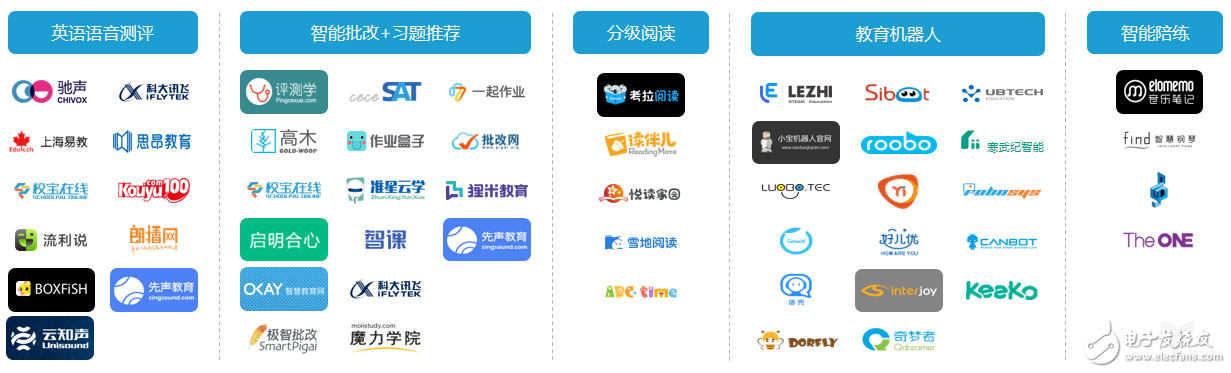 教師職業(yè)遭AI“入侵”，這五類產品飛速發(fā)展