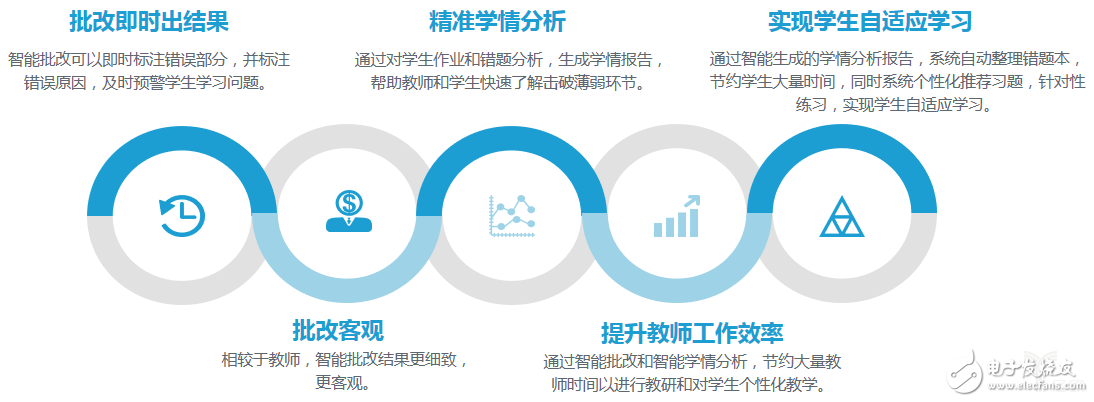教師職業(yè)遭AI“入侵”，這五類產品飛速發(fā)展