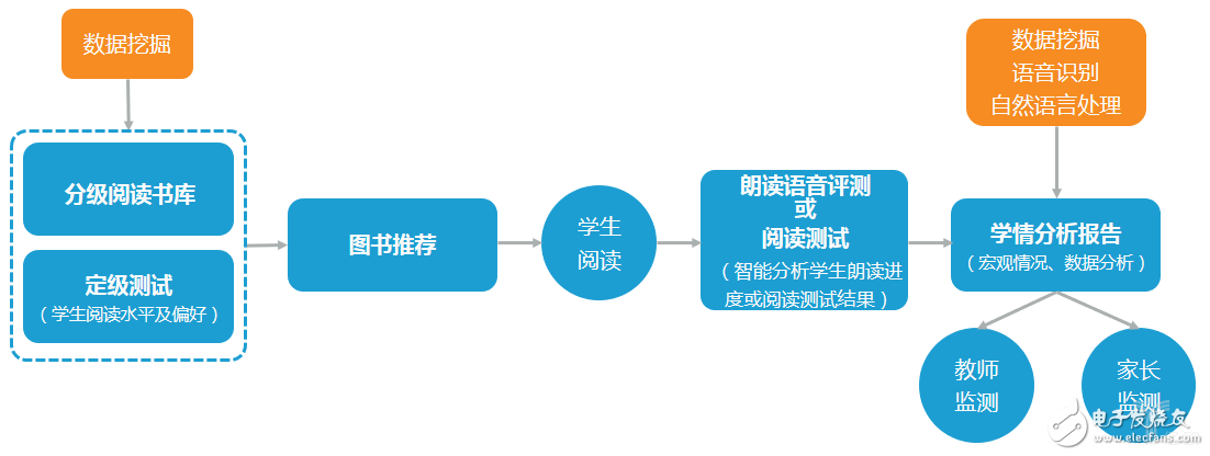 教師職業(yè)遭AI“入侵”，這五類產品飛速發(fā)展