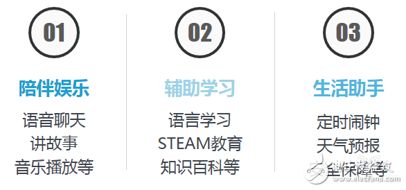 教師職業(yè)遭AI“入侵”，這五類產品飛速發(fā)展