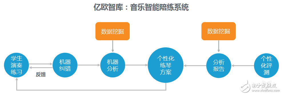 教師職業(yè)遭AI“入侵”，這五類產品飛速發(fā)展