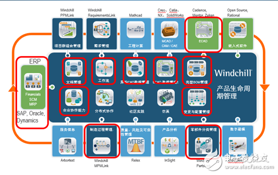 光宇電池PLM項目在珠海啟動 加強(qiáng)企業(yè)智能化、信息化建設(shè)