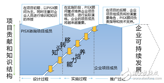 光宇電池PLM項目在珠海啟動 加強(qiáng)企業(yè)智能化、信息化建設(shè)