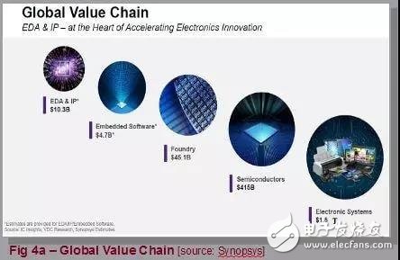 認(rèn)知時(shí)代如何影響半導(dǎo)體與EDA行業(yè)？