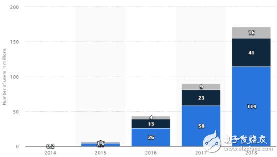 外媒對(duì)2018年虛擬現(xiàn)實(shí)技術(shù)五大發(fā)展趨勢(shì)的預(yù)測(cè)