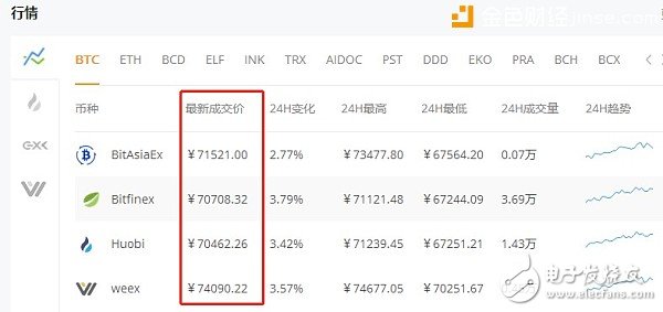 比特幣的另類賺錢途徑：半年可獲300倍收益！