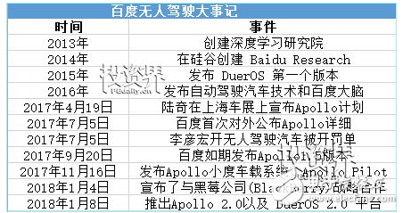 自動駕駛?cè)f億量級市場下的“中國速度”