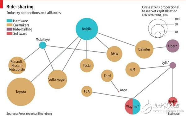 經(jīng)濟(jì)學(xué)人首份無人駕駛報告：技術(shù)快速成熟帶來自由 但“副作用”也不少