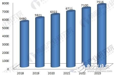 一文解讀汽車電子市場發(fā)展趨勢_新能源汽車戰(zhàn)略性新興產(chǎn)業(yè)