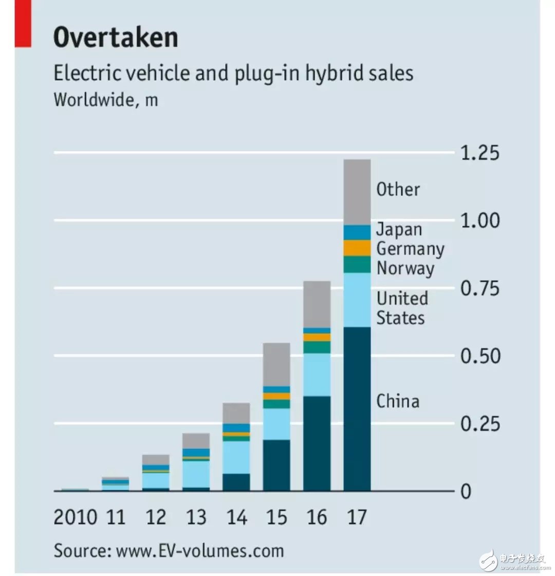 德國(guó)汽車制造經(jīng)歷變革后的行業(yè)分析與布局