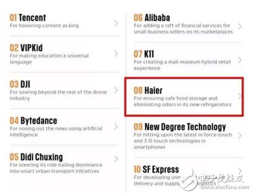 第一科技實(shí)力海爾創(chuàng)新實(shí)力獲全球用戶首選