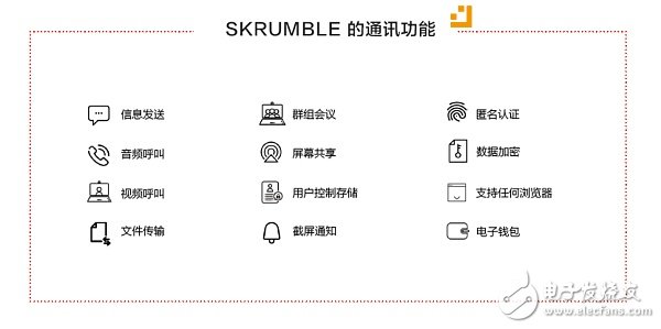 區(qū)塊鏈通訊項目那么多 談談Skrumble Network如何能成為真正分布式的全球通訊網(wǎng)絡