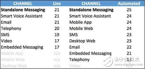 您的企業(yè)需要聊天機器人嗎