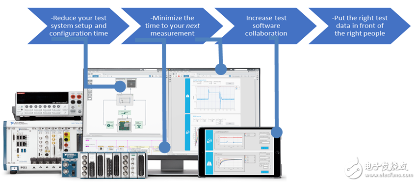 四個(gè)測(cè)試挑戰(zhàn)，讓您保持領(lǐng)先優(yōu)勢(shì)