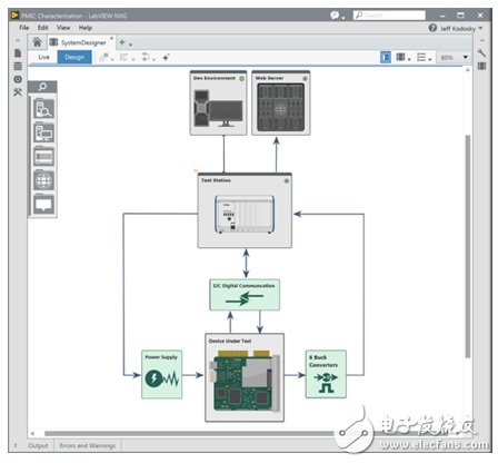 四個(gè)測(cè)試挑戰(zhàn)，讓您保持領(lǐng)先優(yōu)勢(shì)