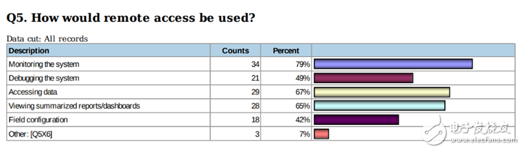 四個(gè)測(cè)試挑戰(zhàn)，讓您保持領(lǐng)先優(yōu)勢(shì)