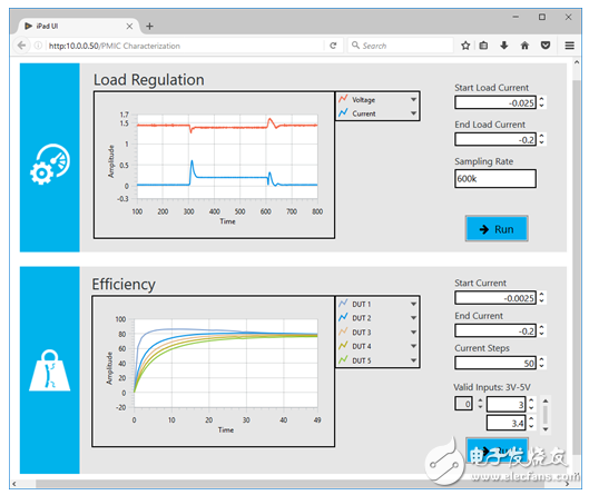 四個(gè)測(cè)試挑戰(zhàn)，讓您保持領(lǐng)先優(yōu)勢(shì)