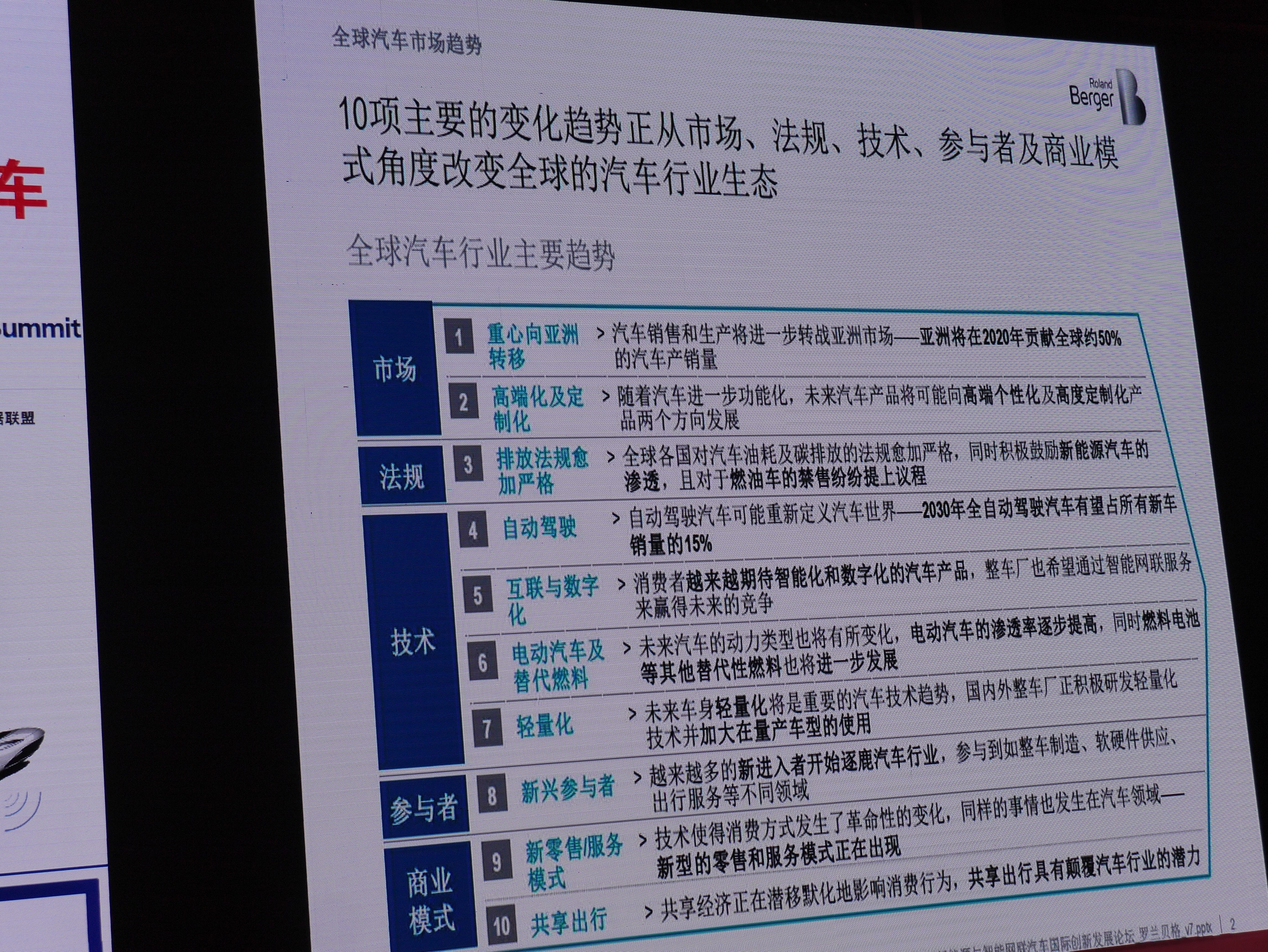 傳統(tǒng)汽車產(chǎn)業(yè)預計在2030年步入“終局”