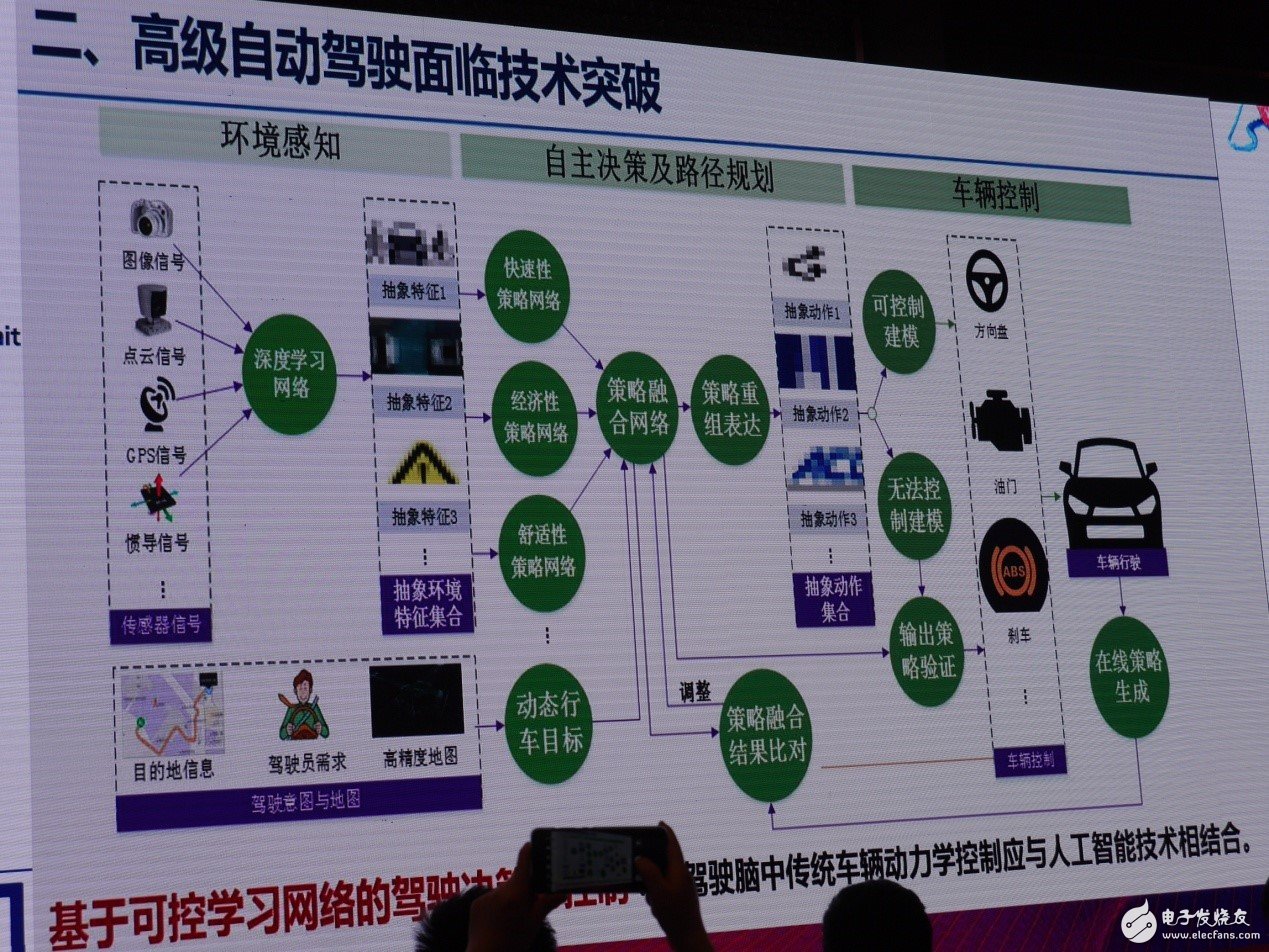 傳統(tǒng)汽車產(chǎn)業(yè)預(yù)計(jì)在2030年步入“終局”