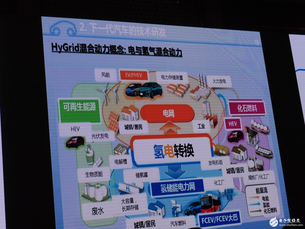 傳統(tǒng)汽車(chē)產(chǎn)業(yè)預(yù)計(jì)在2030年步入“終局”