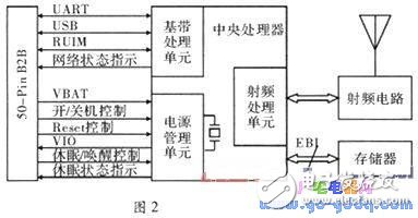 基于MSP430單片機的GPS和CDMA雙接收計時系統(tǒng)