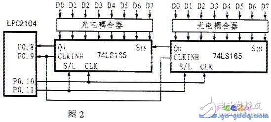 基于LPC2104的汽車(chē)行使記錄儀