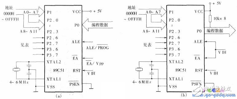 89C51單片機(jī)的工作方式與工作原理