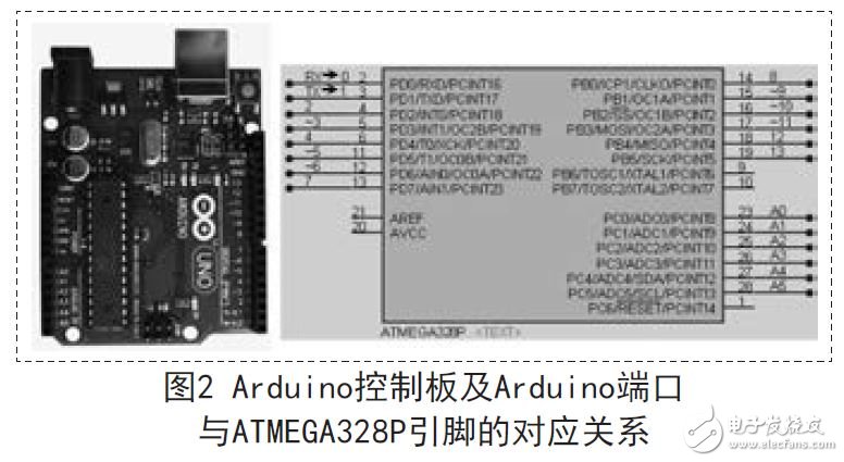 Arduino單片機系統(tǒng)開發(fā)設計（Proteus虛擬技術(shù)）