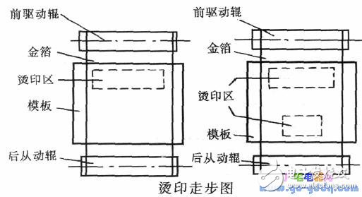 淺談金箔定位系統(tǒng)中單片機(jī)的作用