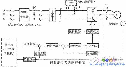 淺談金箔定位系統(tǒng)中單片機(jī)的作用