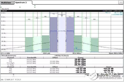 基于RS頻譜與信號(hào)分析儀的數(shù)字預(yù)失真原理