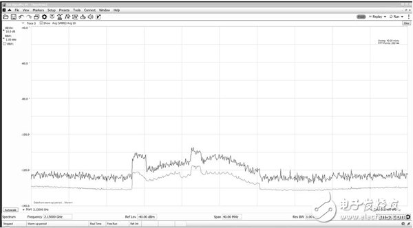 利用實時頻譜分析儀解決干擾問題