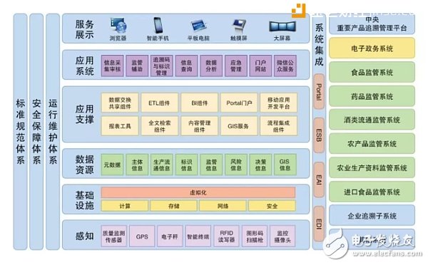 315來臨，區(qū)塊鏈破解食品安全難題值得期待！