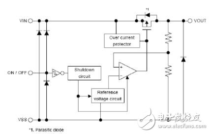ldo線性穩(wěn)壓電源 LDO原理分析