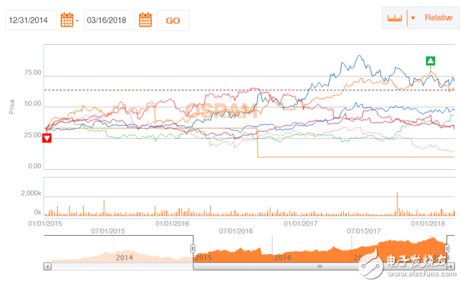 歐司朗如何照亮未來？三大戰(zhàn)略確保公司營(yíng)收增長(zhǎng)