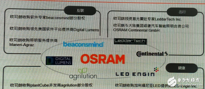 歐司朗如何照亮未來？三大戰(zhàn)略確保公司營(yíng)收增長(zhǎng)