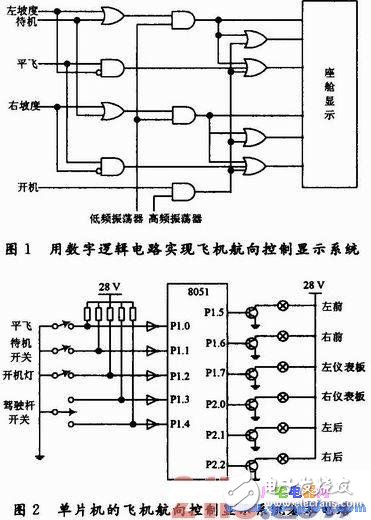 飛機(jī)航向控制系統(tǒng)仿真動(dòng)態(tài)模型平臺(tái)的設(shè)計(jì)
