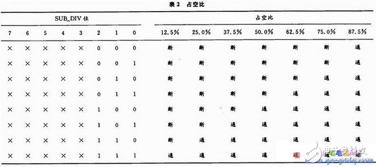 飛機航向控制系統(tǒng)仿真動態(tài)模型平臺的設計