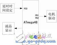 atmega48單片機(jī)特性 atmega48的低功耗設(shè)計(jì)