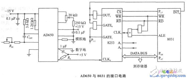 基于AD650單片式V/F變換器的接口設(shè)計(jì)