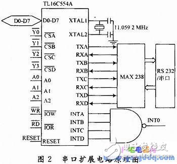 基于AT89S52的無人機(jī)航空遙感控制系統(tǒng)設(shè)計