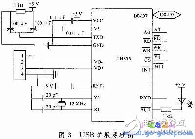 基于AT89S52的無人機(jī)航空遙感控制系統(tǒng)設(shè)計