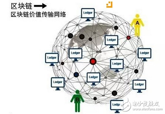 比特幣消亡后，新興起的新思路是否會持續(xù)下去？