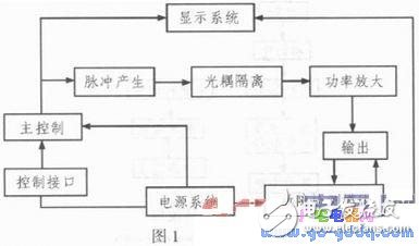便攜式機車速度信號發(fā)生器設(shè)計