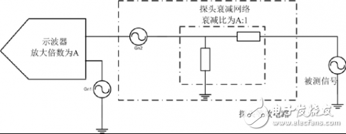 關(guān)于示波器測量電源紋波時該考慮的方方面面